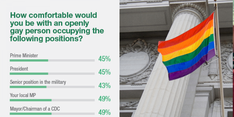 45% of Singaporeans are comfortable with a gay Prime Minister or President: Blackbox Research