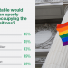45% of Singaporeans are comfortable with a gay Prime Minister or President: Blackbox Research