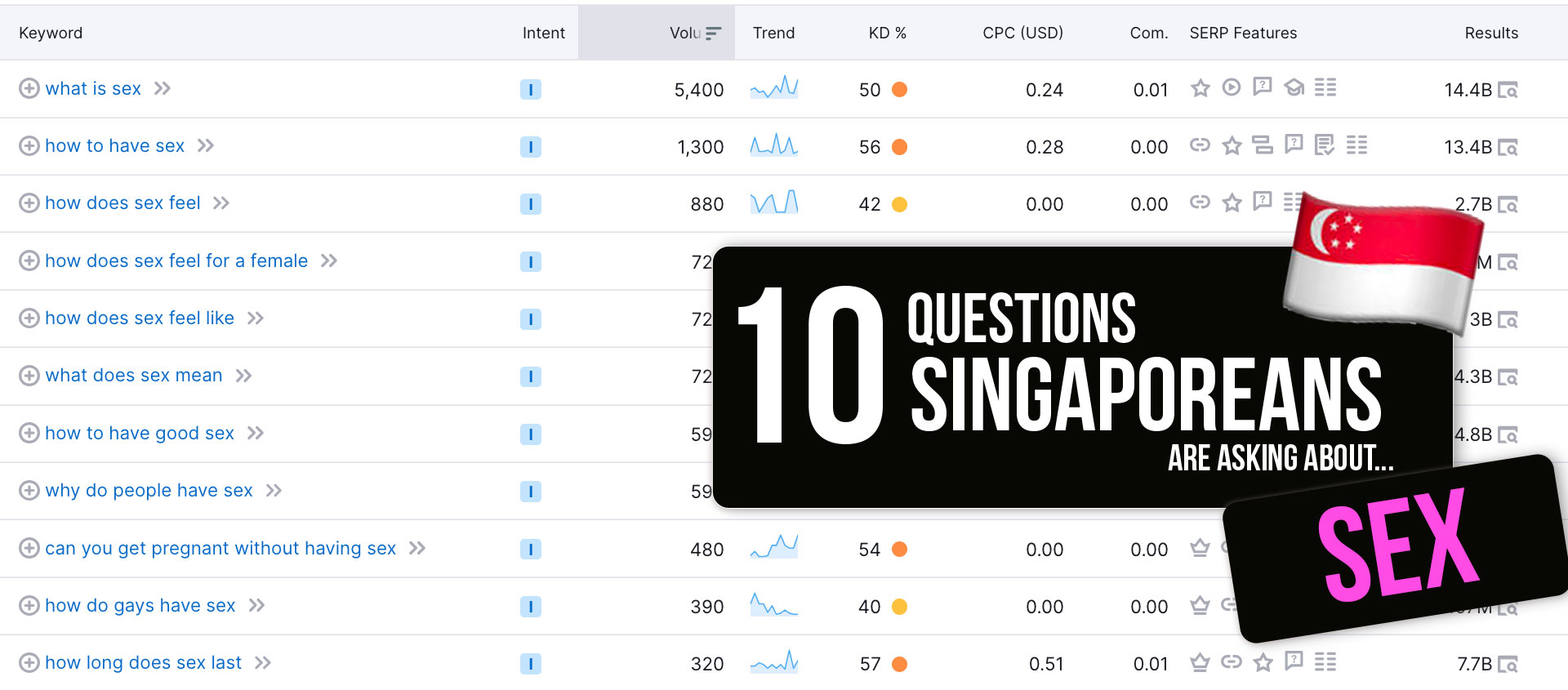 10 Most Googled Questions About Sex By Country! Updated 2024